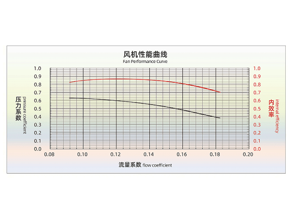 風(fēng)機(jī)性能參數(shù)